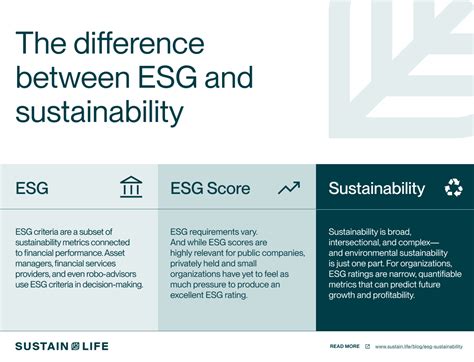 Sustainability and ESG Training software .
